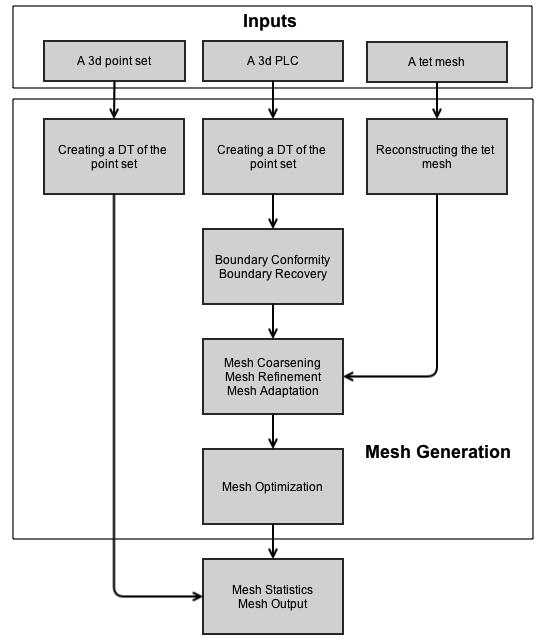 flowchart